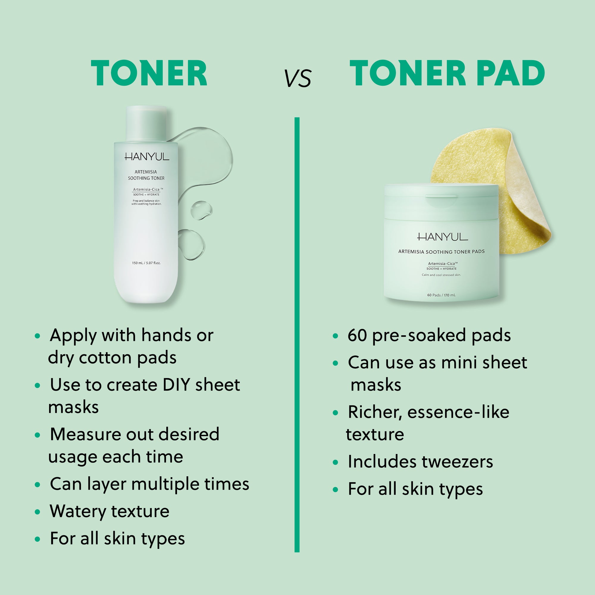 Comparison of HANYUL toner vs toner pads showing usage methods, texture, and recommended skin types.